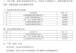【独家】公费水痘疫苗现历史最低价，一年内价格已腰斩