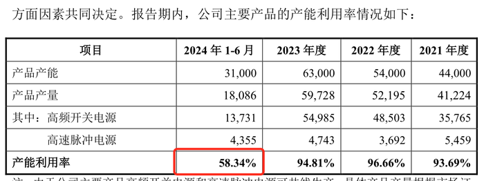 力源海纳IPO抽中现场检查：产能利用率骤降	，多个大客户去年业绩大降  第6张
