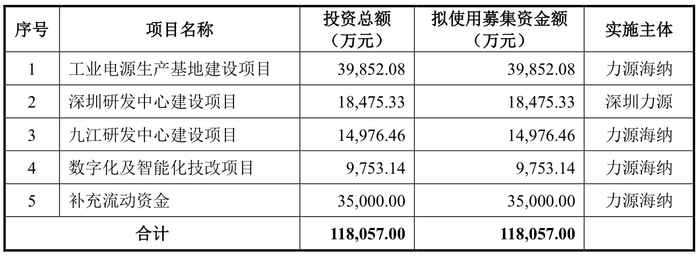 力源海纳IPO抽中现场检查：产能利用率骤降，多个大客户去年业绩大降  第7张